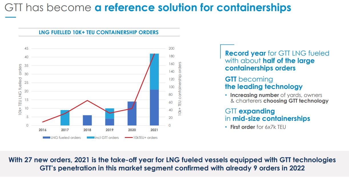 LNG shipping fuel